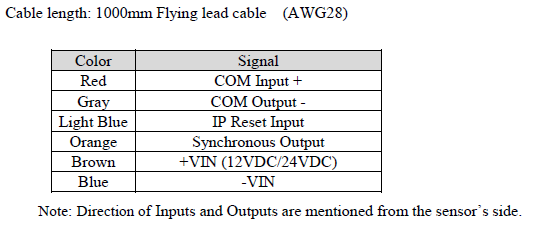 Connection (Power source, I/O cable)